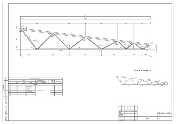 Стропильная металлическая ферма покрытия 9м Расчет односкатной фермы